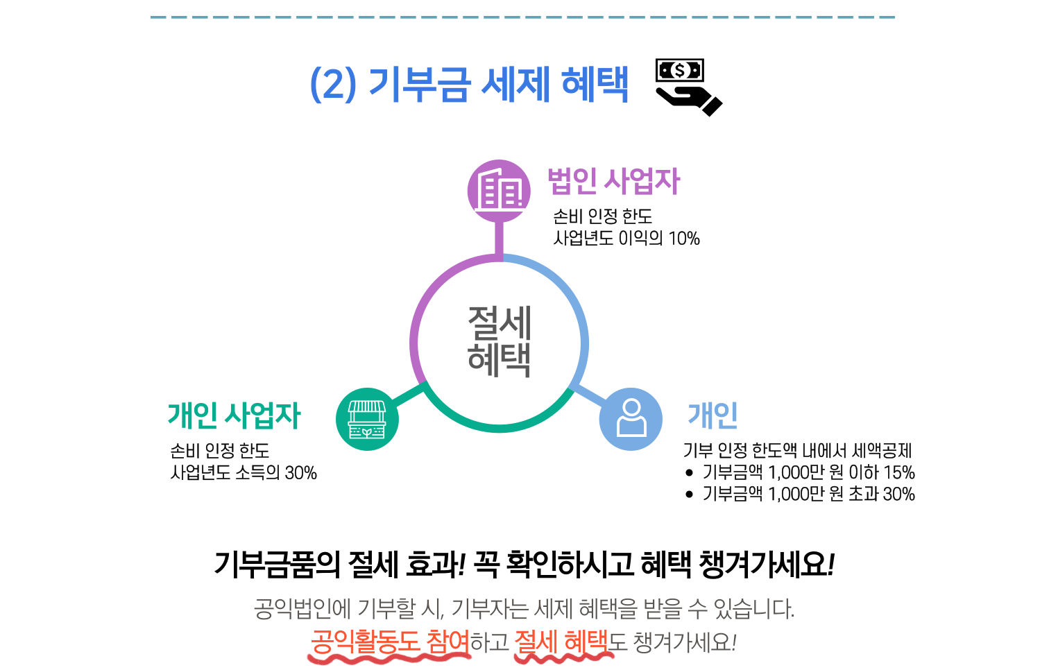 기부 절차 안내